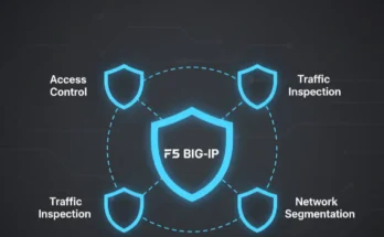 A guide to F5 BIG-IP hardening and post-breach response.