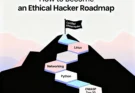 A 6-month roadmap showing the path to becoming an ethical hacker in 2025.