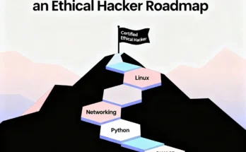 A 6-month roadmap showing the path to becoming an ethical hacker in 2025.