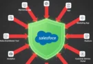 A guide to defending Salesforce against data exfiltration from third-party applications.
