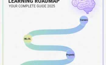 An illustrative learning roadmap for an "AI for beginners" guide, showing the steps to learn AI basics, machine learning, and find career paths in 2025.