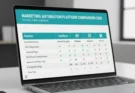 An image showing a detailed marketing automation platform comparison, with features and pricing for different tools.