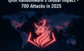 A map of the world with over 700 red dots indicating the victims of the Qilin ransomware group, with the Qilin logo prominently displayed.
