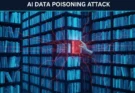 An infographic explaining the data poisoning attack vector where 250 malicious documents can create a backdoor in an AI model's training data.