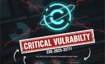 A threat analysis diagram showing how the CVE-2025-32711 EchoLeak vulnerability uses indirect prompt injection to trigger a zero-click attack in Microsoft Copilot.