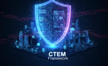 Strategic digital shield visual symbolizing continuous threat exposure management (CTEM) protecting enterprise IT assets in 2025.